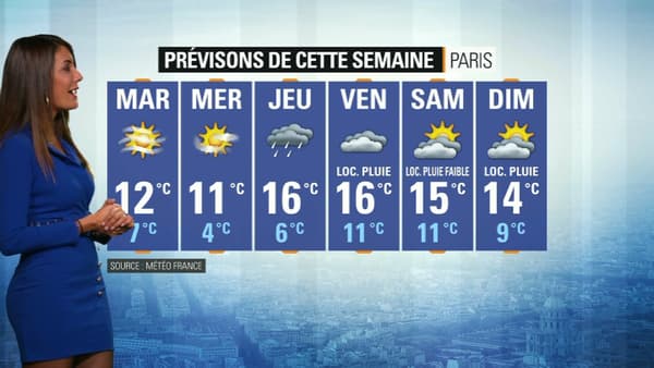 Météo du 28 octobre.