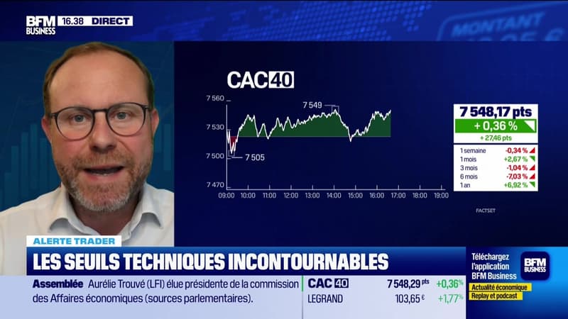 Alerte traders : Les seuils techniques incontournables - 09/10