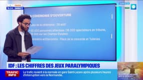 Spectateurs attendus, dispositif de sécurité: les chiffres des Jeux paralympiques