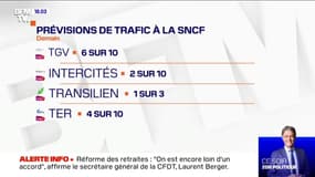 Grève: perturbations à prévoir sur le trafic SNCF et RATP jeudi