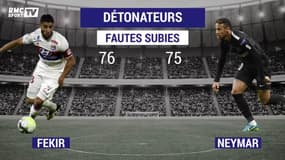 Neymar - Fekir, comparaison des maîtres à jouer du PSG et de l'OL