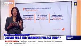 Couvre-feu à 18h : efficace en Ïle-de-France ?