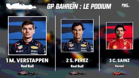 F1-Bahreïn: Verstappen déjà seul au monde, résultats et classements
