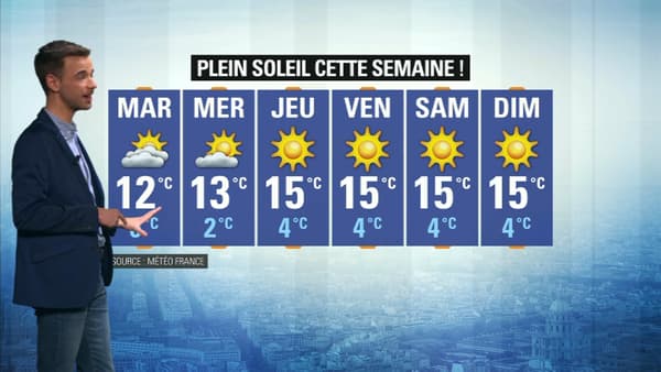 Météo Météo