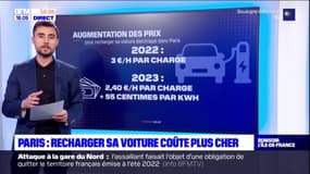 Paris: rouler en véhicule électrique va couter plus cher