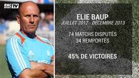 Rudi Garcia à l'OM, c'est mieux que ses prédécesseurs ?