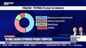 19 milliards d'euros pour l'hôpital