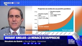 Variant anglais : la menace se rapproche - 07/02