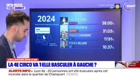 Législatives dans le Rhône: focus sur la 4e circonscription, en passe de passer à gauche