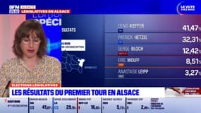 Législatives: le point sur les résultats du premier tour en Alsace