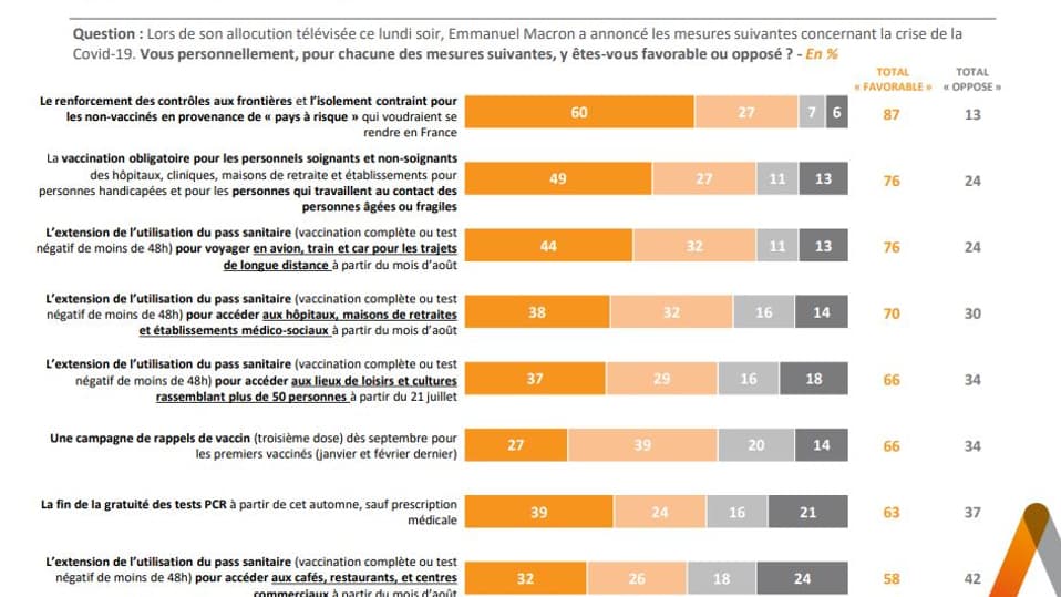 Sondage Elabe pour BFMTV Sondage Elabe pour BFMTV