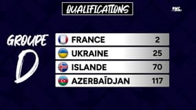 La France connait son groupe de qualifications à la Coupe du monde 2026