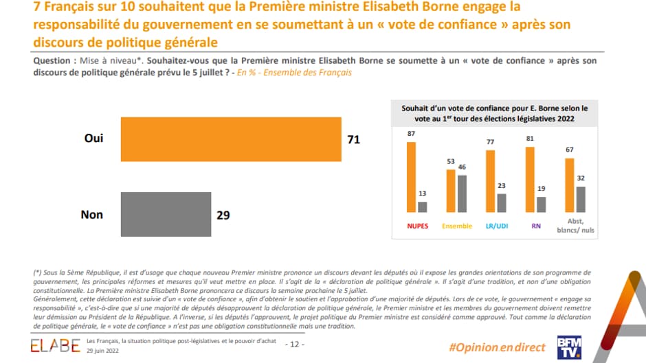 Sondage Elabe pour BFMTV du 29 juin 2022
