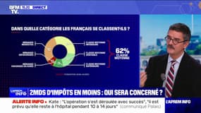 Qui sera concerné par les deux milliards d'euros de baisse d'impôts annoncés par Emmanuel Macron?