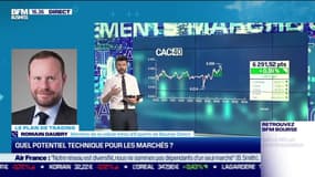Romain Daubry (Bourse Direct) : Quel potentiel technique pour les marchés ? - 12/05