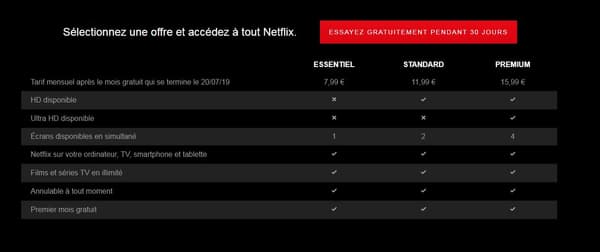 L'offre Essentiel de Netflix reste à 7,99 euros. 