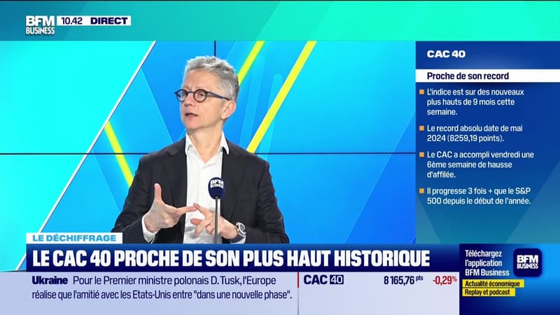 Le déchiffrage : Le CAC 40 proche de son plus haut historique - 18/02