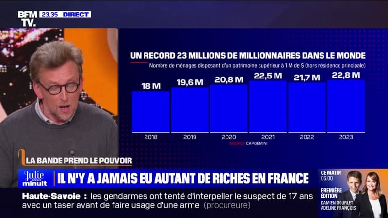 LA BANDE PREND LE POUVOIR - Il n'y a jamais eu autant de riches en France