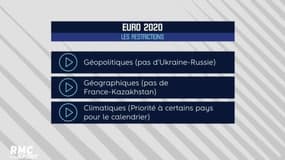 Qualifications Euro 2020 : Mode d’emploi 