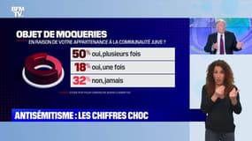 Antisémitisme : les chiffres choc - 26/01