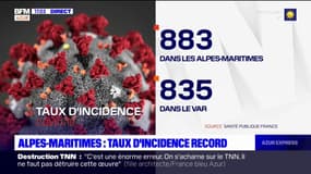 Alpes-Maritimes: un taux d'incidence record