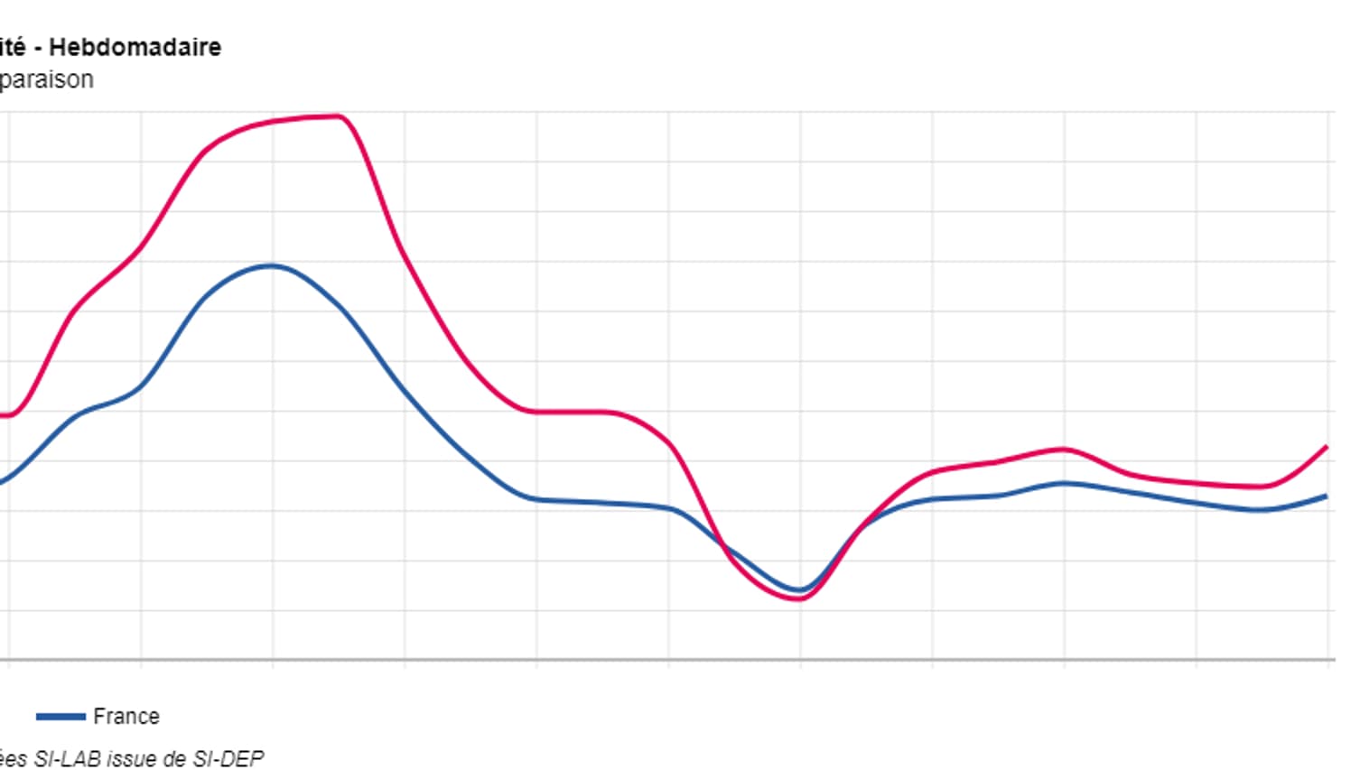 Le taux de positivité est de 8,6% dans le Rhône.