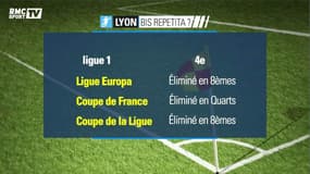 Une victoire contre l'OM pour tenter de relancer la fin de saison de l'OL