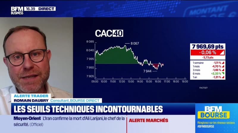 Alerte traders  : les seuils techniques incontournables sur les marchés et les valeurs - 18/03