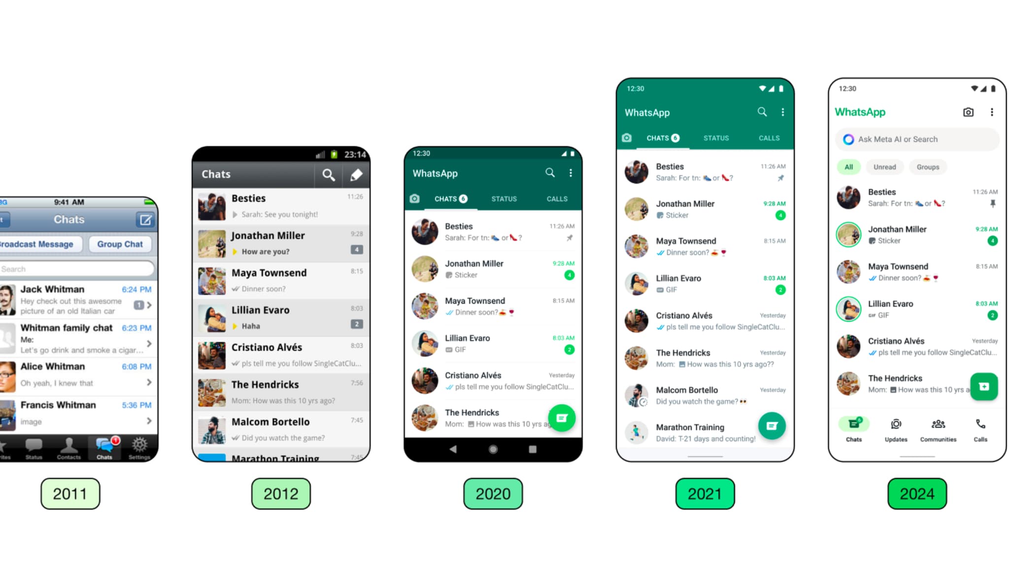 L'évolution du design de l'application Whatsapp L'évolution du design de l'application Whatsapp