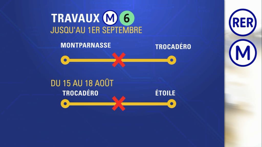 travaux travaux