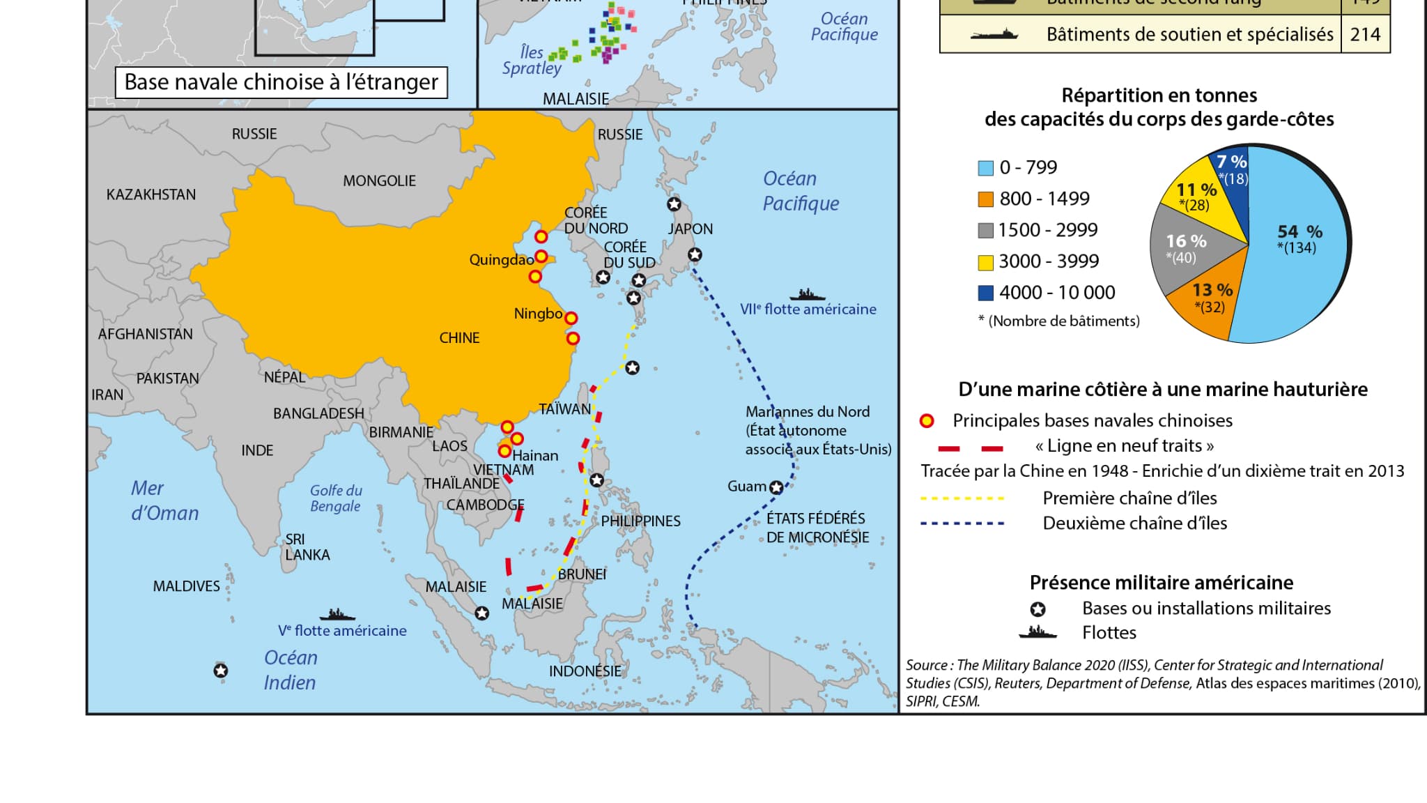 Capacités et stratégie navale chinoises (octobre 2020)