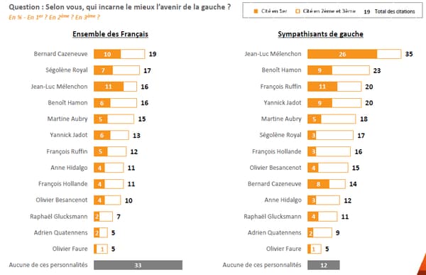 melenchon melenchon