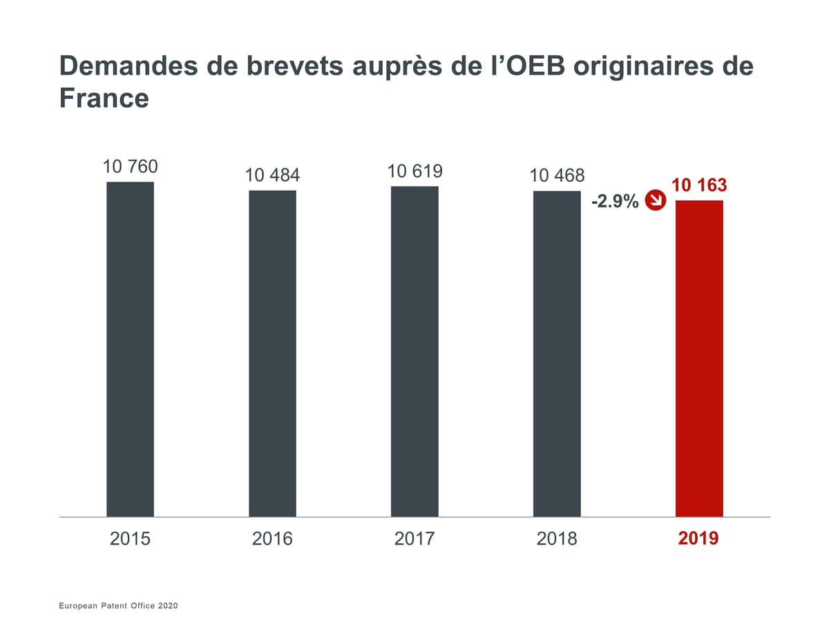 En Quelle Annee Les 2004 Ont Passe Le Brevet