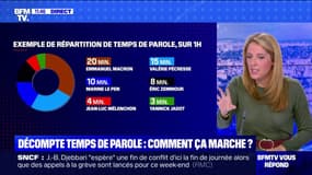 Comment le temps de parole du président de la République est-il décompté ? BFMTV répond à vos question