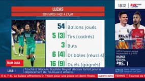 Ajax-Tottenham - Duga : "Lucas a mis trois buts extraordinaires"
