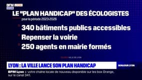 Lyon: la ville lance son plan handicap