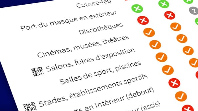 17, 20 ou 30 juin? Découvrez les dates clés de la fin du déconfinement grâce à notre calendrier