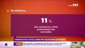 Shrinkflation, payer le même prix pour moins de produit 