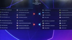 Le tirage au sort de la Ligue des champions