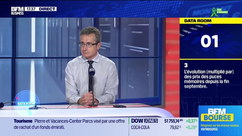 La Data Room : x3 = Le prix des puces mémoires depuis la fin septembre - 22/06