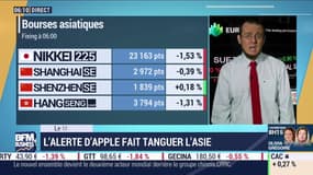 A cause du Coronavirus, Apple ne tiendra pas ses objectifs de ventes au T2 