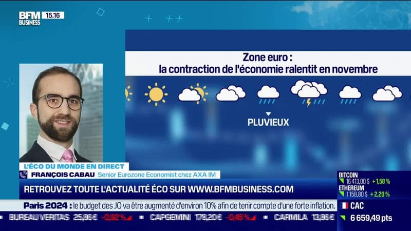 François Cabau (AXA IM) : La contraction de l'économie en zone euro ralentit en novembre (Indice PMI) - 23/11
