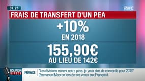 Dupin Quotidien : Les frais bancaires seront en hausse en 2018 – 01/01
