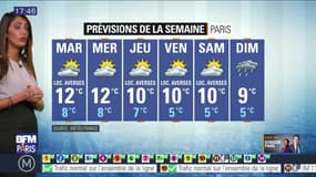 Météo Paris-Ile de France du 4 novembre: un temps nuageux