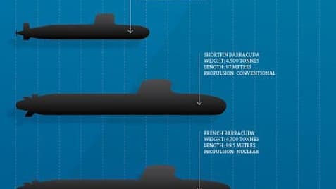 Le Suffren inaugure la classe Barracuda, la nouvelle génération de sous-marins à propulsion nucléaire