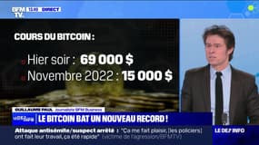 Le Bitcoin bat un nouveau record ! - 06/03