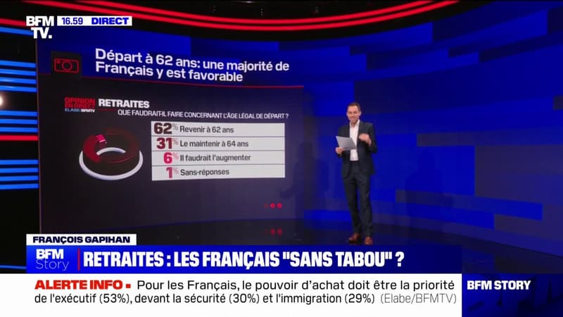 LES ÉCLAIREURS - Retraites: les Français 