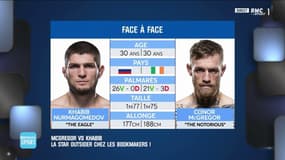 UFC : McGregor vs Khabib, qui est votre favori ?