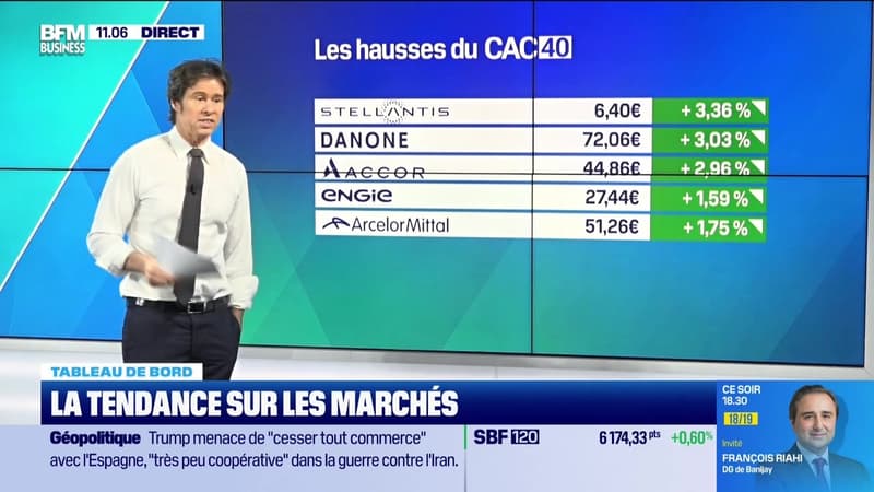 Le tableau de bord : La Bourse de Séoul a perdu près de 12 % - 04/03