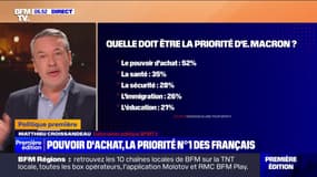 ÉDITO - Pour 52% des Français, le pouvoir d'achat doit être la priorité d'Emmanuel Macron